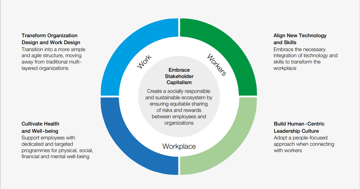 Image courtesy of the World Economic Forum