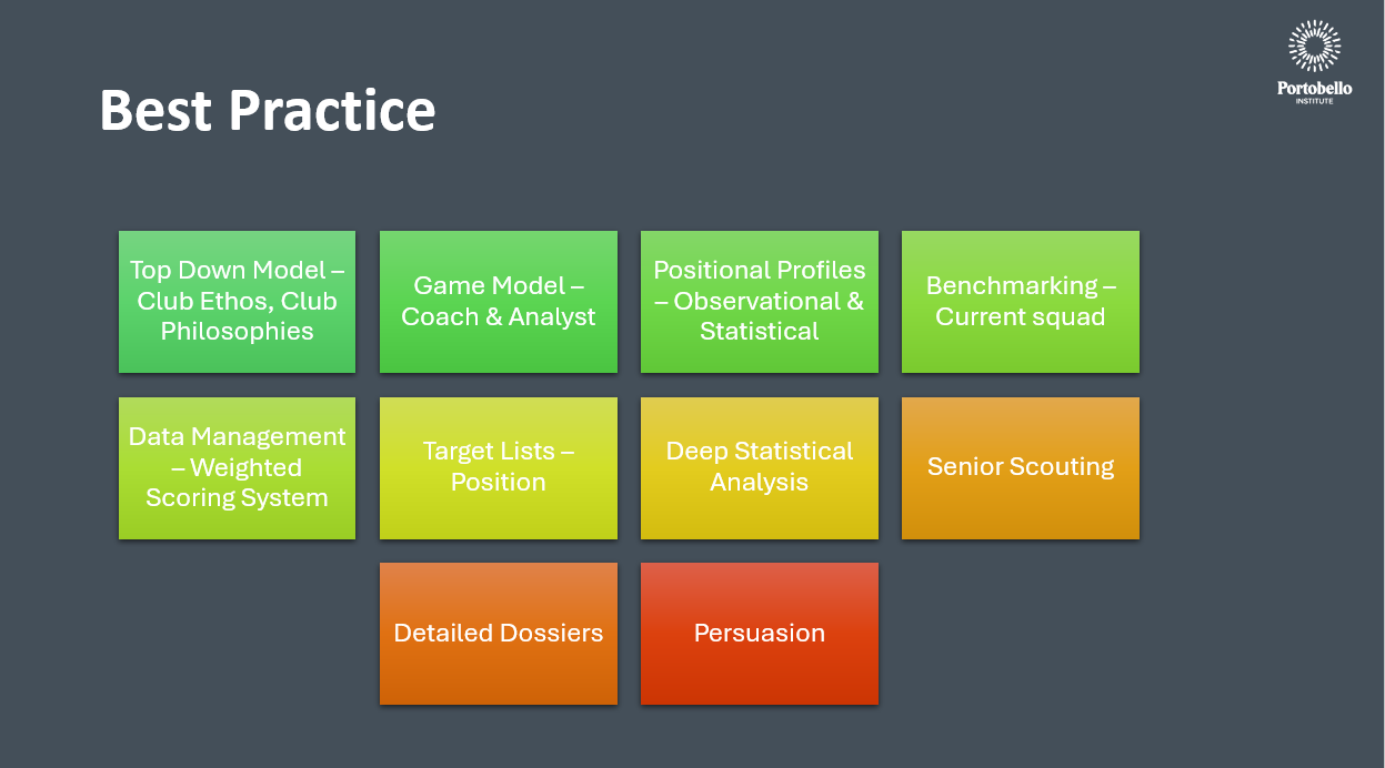 Best Practice Football Scouting: Presented by Stuart at the webinar