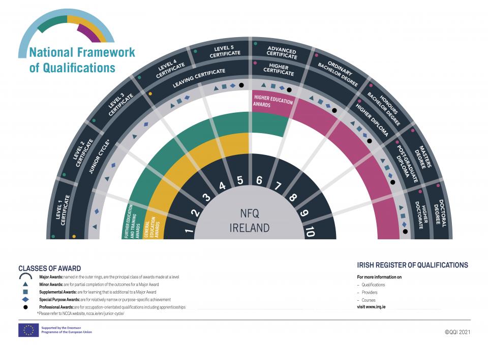 how-do-i-become-an-early-childhood-educator-in-ireland