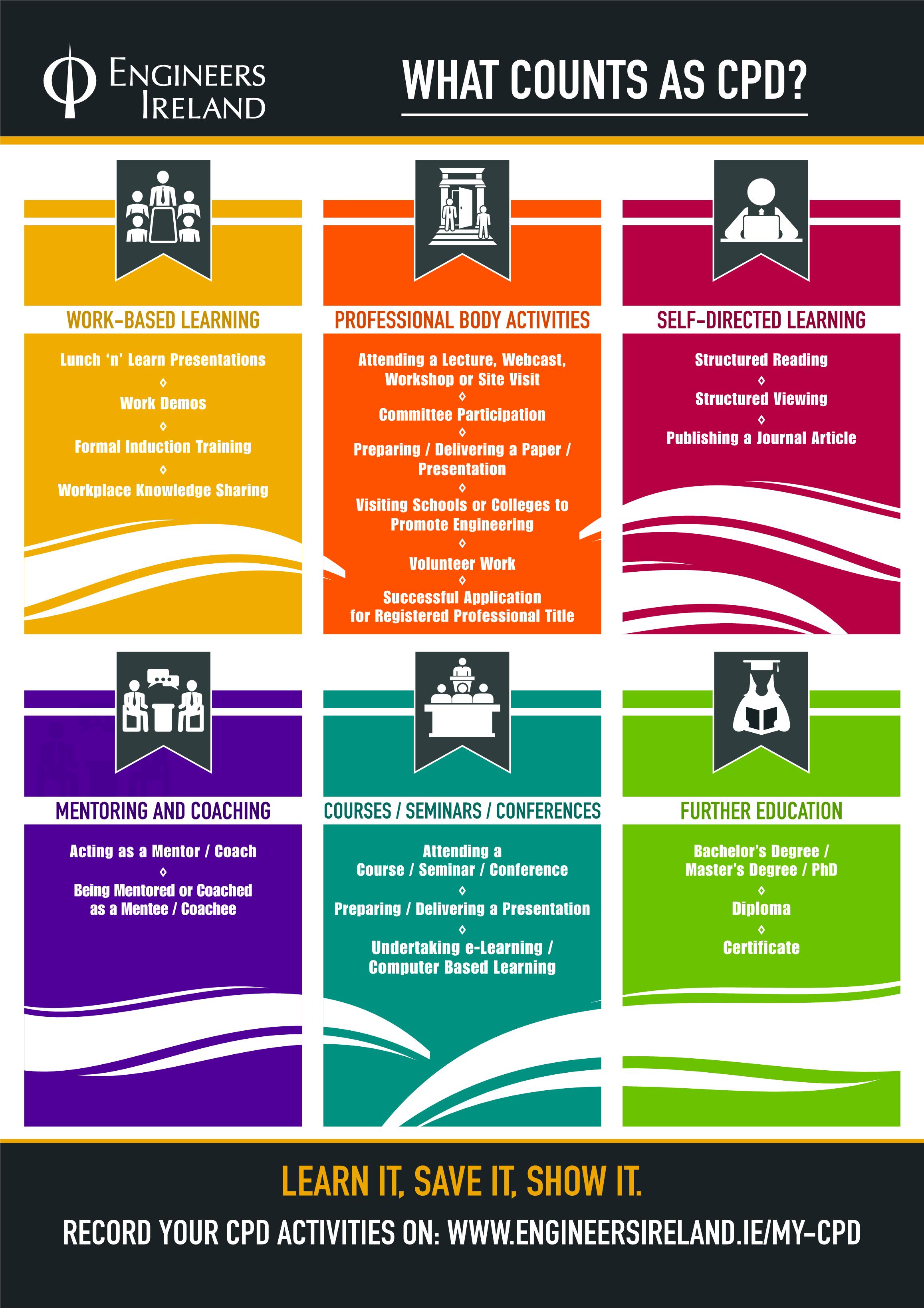 Portobello Institute's Facilities Management Degrees are CPD Approved